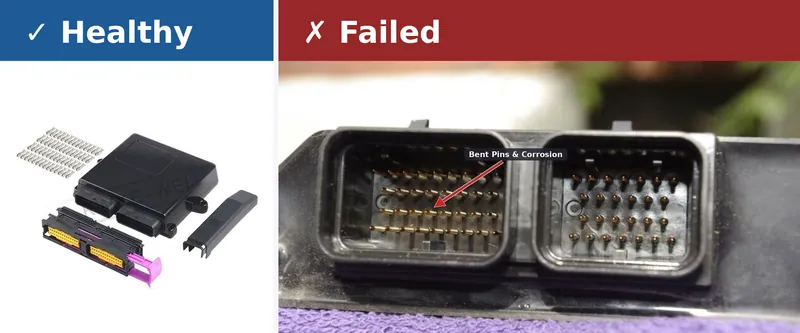 A comparison showing a healthy used ECM with clean connector pins versus a damaged ECM with heavily corroded pins.