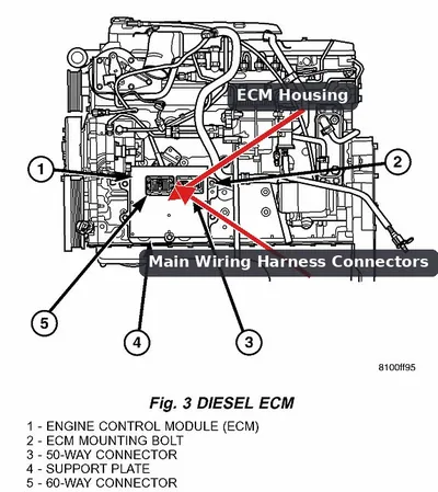 The Engine Control Module (ECM) mounted on a 6.7L Cummins engine in a Ram 2500.