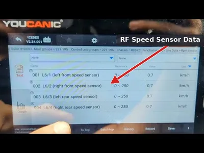 An OBD2 scan tool screen displaying live data for all four wheel speed sensors, with one reading zero.