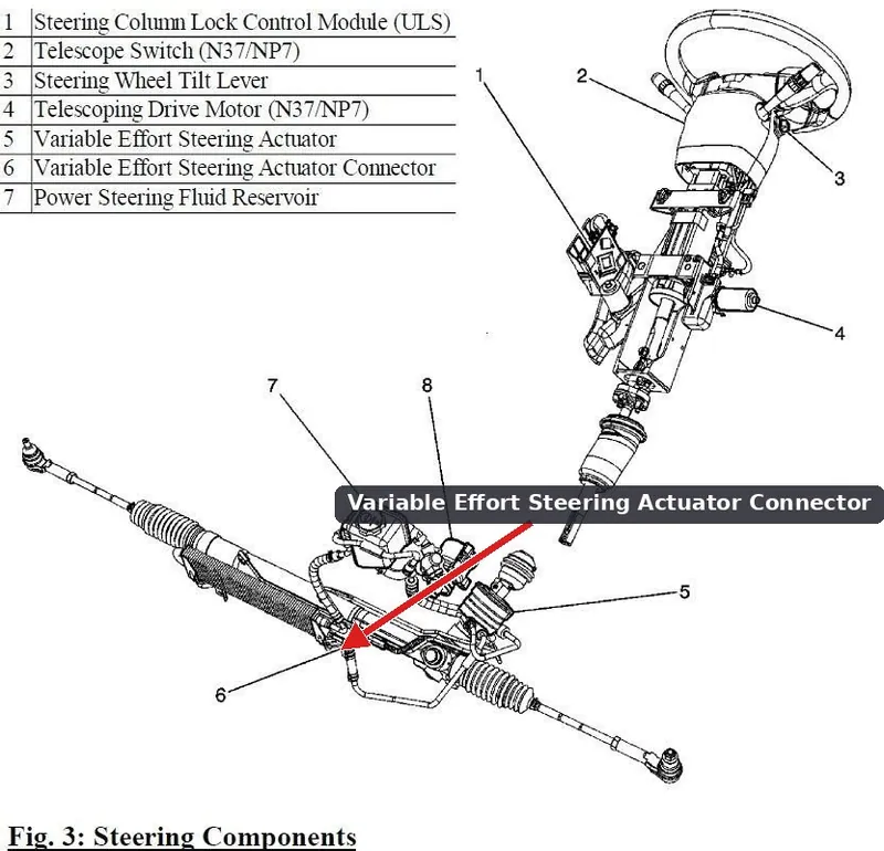 A variable effort steering actuator located on a vehicle's steering rack.