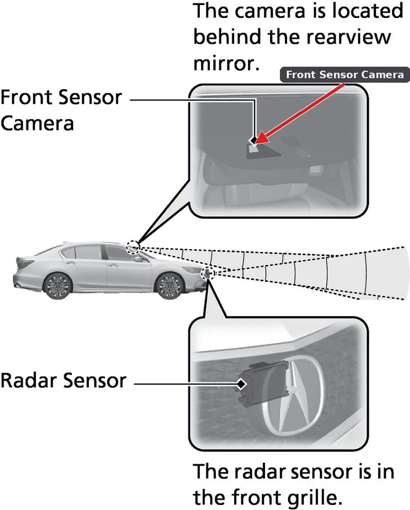 A forward-facing ADAS camera mounted behind the rearview mirror on a vehicle's windshield.
