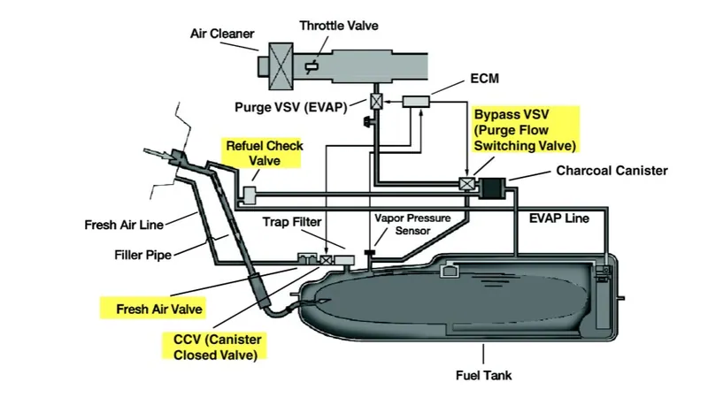 A new OEM charcoal canister assembly for a 2004-2009 Toyota Prius.