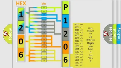 An OBD2 diagnostic scanner displaying the P1206 trouble code.