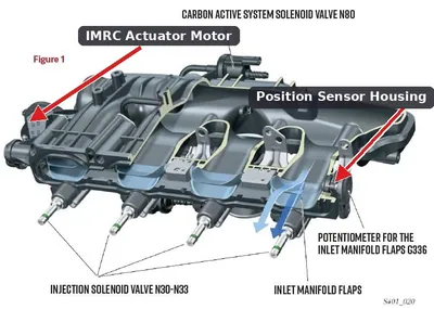 An Intake Manifold Runner Control (IMRC) actuator and sensor assembly mounted on an engine intake manifold.