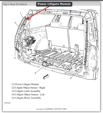 A typical power liftgate control module located in the rear cargo area of an SUV.