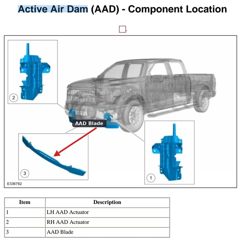 An active air dam deployed under the front bumper of a modern truck or SUV.