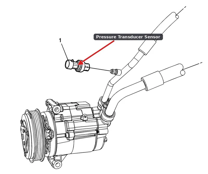The engine bay of a Chevrolet Equinox with the HVAC pressure transducer visible on the high-pressure AC line.
